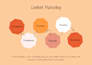 create engaging social media posts and captions for your brand